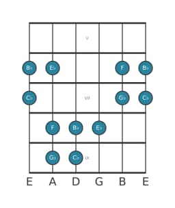 Guitar scale for E flat Hirajoshi in position 4