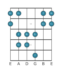 Guitar scale for E flat Hirajoshi in position 5