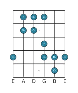 Guitar scale for E flat Hirajoshi in position 7