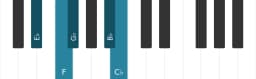 Piano scale for E flat Hirajoshi