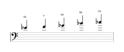 Sheet music of the E flat Hirajoshi scale in three octaves (4)