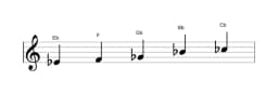 Sheet music of the E flat Hirajoshi scale in three octaves (4)