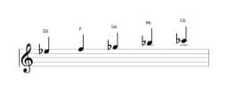 Sheet music of the E flat Hirajoshi scale in three octaves (5)