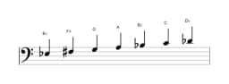 Sheet music of the E flat Hungarian major scale in three octaves (3)