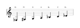 Sheet music of the E flat Hungarian major scale in three octaves (3)
