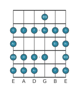 Guitar scale for E flat Ichikosucho in position 1