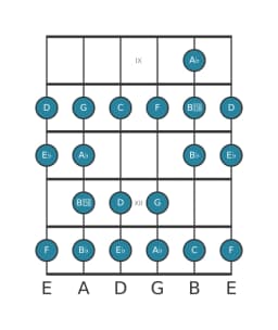 Guitar scale for E flat Ichikosucho in position 8