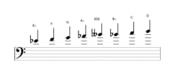 Sheet music of the E flat Ichikosucho scale in three octaves (4)