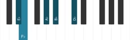 Piano scale for E flat In-sen
