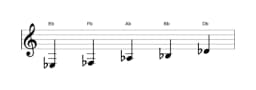 Sheet music of the E flat In-sen scale in three octaves (3)