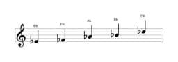 Sheet music of the E flat In-sen scale in three octaves (4)