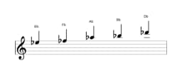 Sheet music of the E flat In-sen scale in three octaves (5)