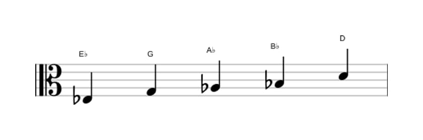 Sheet music of the E flat Ionian pentatonic scale in three octaves (3)
