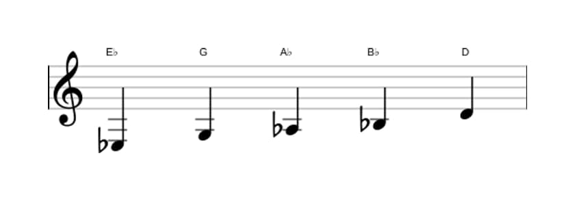 Sheet music of the E flat Ionian pentatonic scale in three octaves (3)