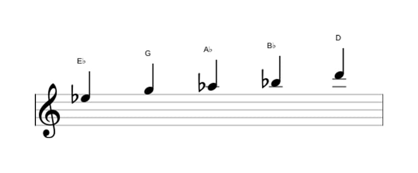 Sheet music of the E flat Ionian pentatonic scale in three octaves (5)