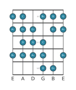 Guitar scale for E flat Kafi raga in position 2