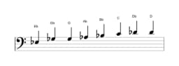 Sheet music of the E flat Kafi raga scale in three octaves (3)