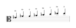 Sheet music of the E flat Kafi raga scale in three octaves (4)