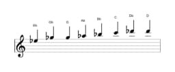 Sheet music of the E flat Kafi raga scale in three octaves (5)