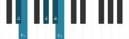 Piano scale for E flat Kumoijoshi