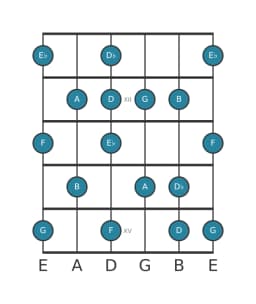 Guitar scale for E flat Leading whole tone in position 10