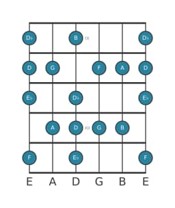 Guitar scale for E flat Leading whole tone in position 8
