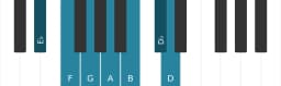 Piano scale for E flat Leading whole tone