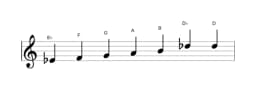 Sheet music of the E flat Leading whole tone scale in three octaves (4)