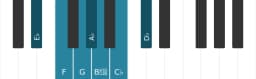 Piano scale for E flat Locrian major
