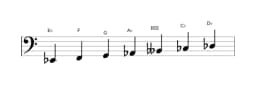 Sheet music of the E flat Locrian major scale in three octaves (2)