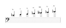 Sheet music of the E flat Locrian major scale in three octaves (4)