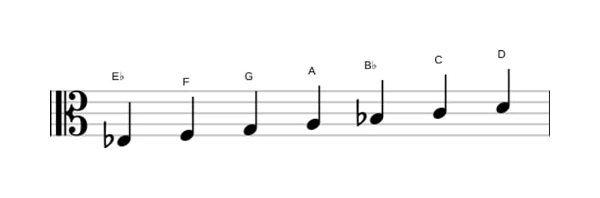 Sheet music of the E flat Lydian scale in three octaves (3)