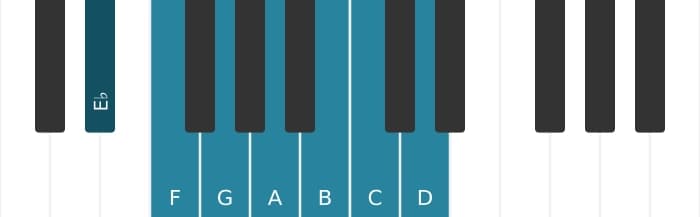 Piano scale for E flat Lydian Augmented