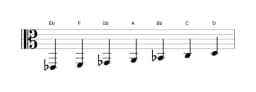 Sheet music of the E flat Lydian diminished scale in three octaves (2)