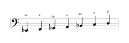 Sheet music of the E flat Lydian diminished scale in three octaves (2)