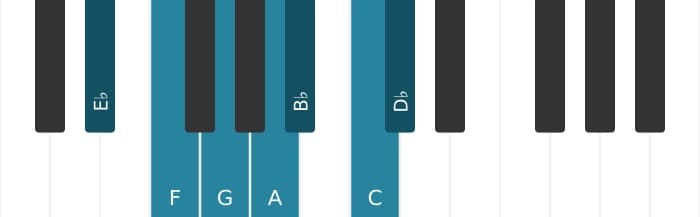 Piano scale for E flat Lydian Dominant