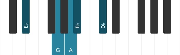 Piano scale for E flat Lydian dominant pentatonic