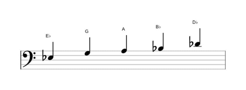 Sheet music of the E flat Lydian dominant pentatonic scale in three octaves (3)