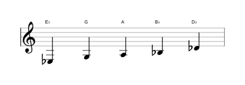 Sheet music of the E flat Lydian dominant pentatonic scale in three octaves (3)