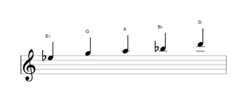 Sheet music of the E flat Lydian pentatonic scale in three octaves (5)