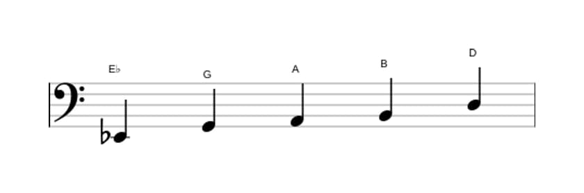 Sheet music of the E flat Lydian sharp fifth pentatonic scale in three octaves (2)
