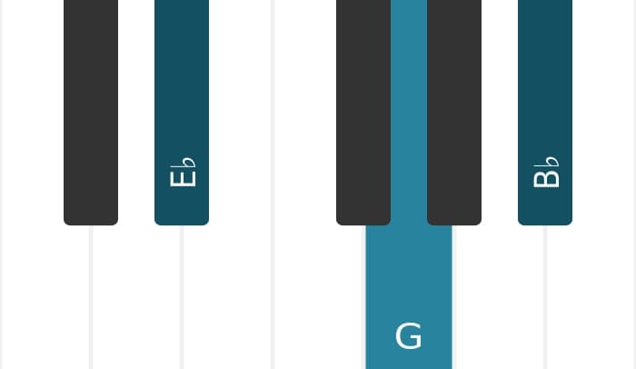 Piano voicing of chord E flat Major - 0