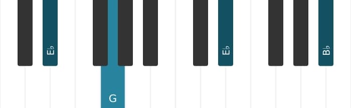 Piano voicing of chord E flat Major - 2