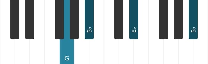 Piano voicing of chord E flat Major - 3