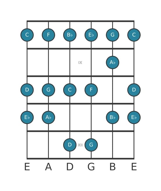 Guitar scale for E flat Major in position 7