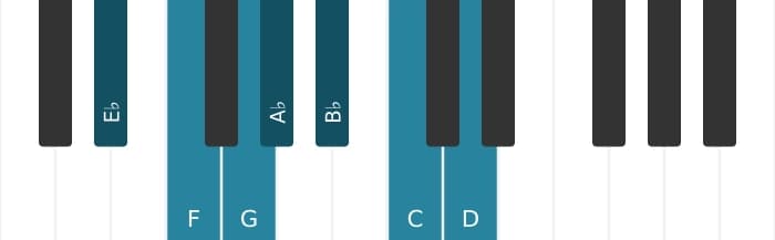 Piano scale for E flat Major