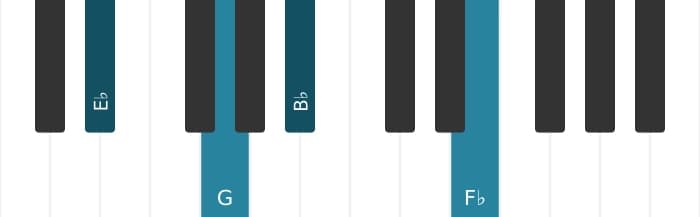 Piano voicing of chord E flat Major add flat ninth - 0