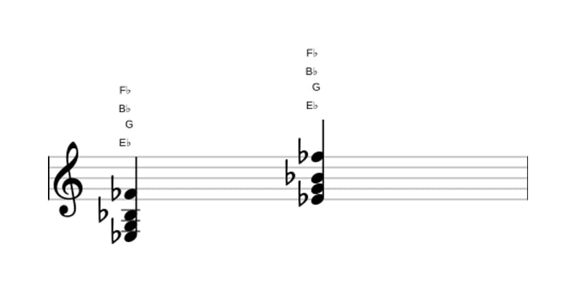 Sheet music of E flat Major add flat ninth in three octaves (3)