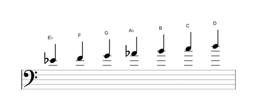 Sheet music of the E flat Major augmented scale in three octaves (4)