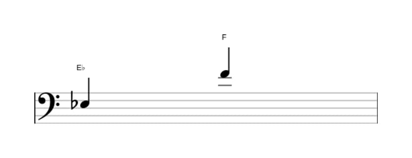 Sheet music of the Major ninth interval in three octaves (3)